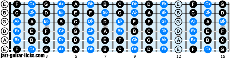 Notes on Guitar - Fretboard Diagrams