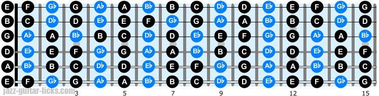 Notes on guitar neck