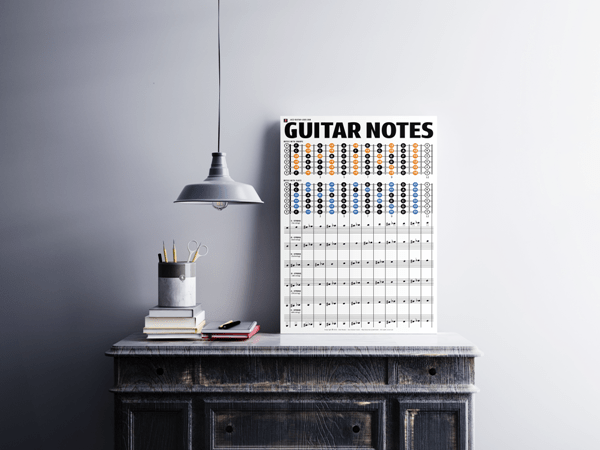 Notes on the guitar reference poster