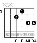 C7#9 guitar chord position