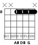 C7#9 guitar chord diagram