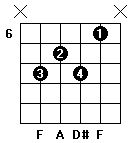 F7 guitar chord