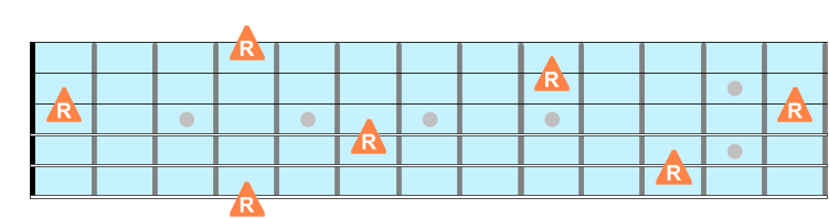 Octave intervals on guitar