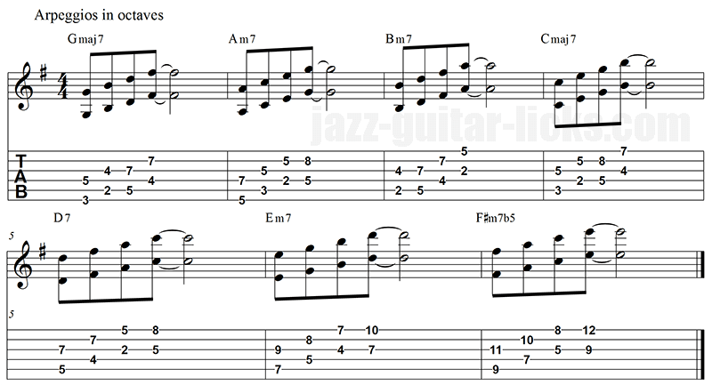 Octaves in tetrad arpeggios