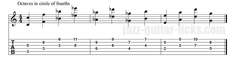 Octaves in circle of 4ths guitar