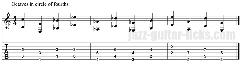 Octaves in cycle of 4ths