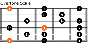 Overtone scale guitar