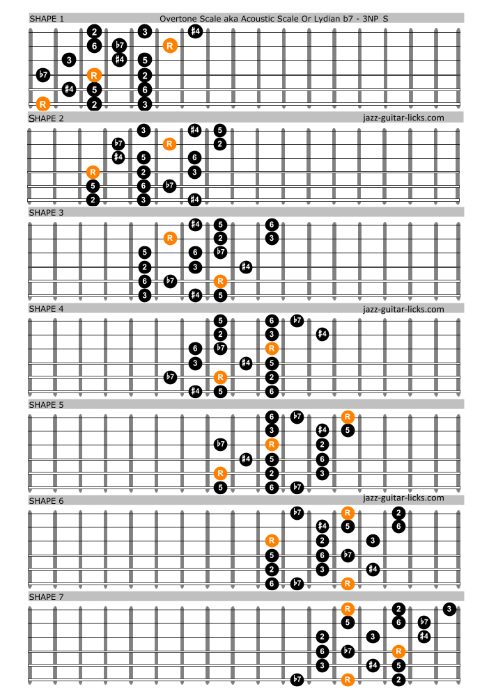 Overtone scale for guitar