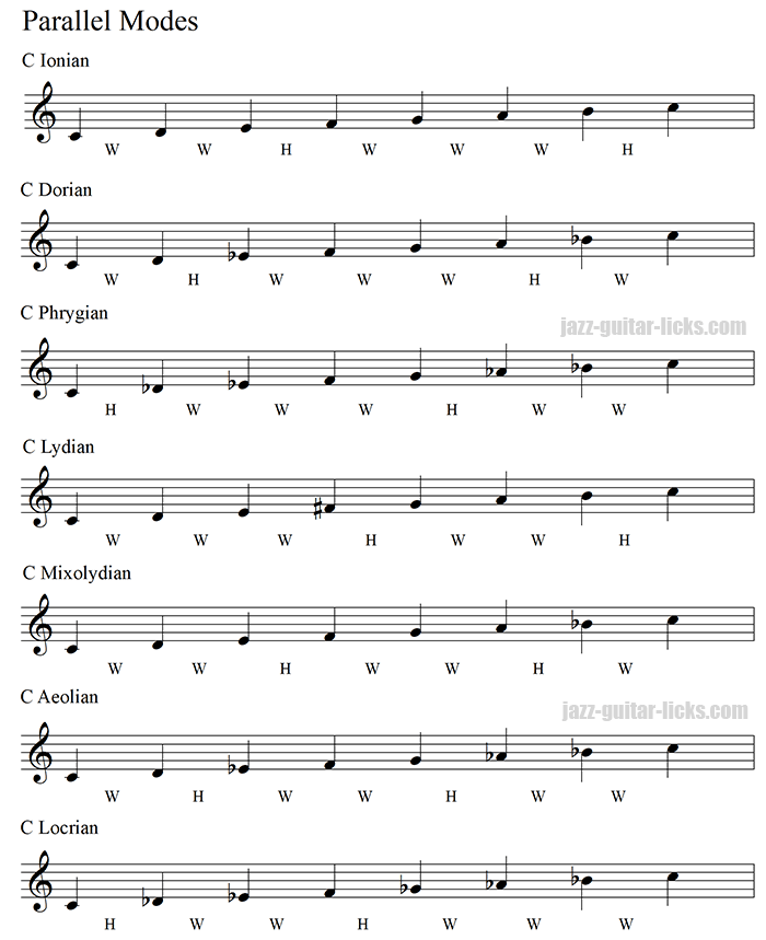 Parallel modes music theory