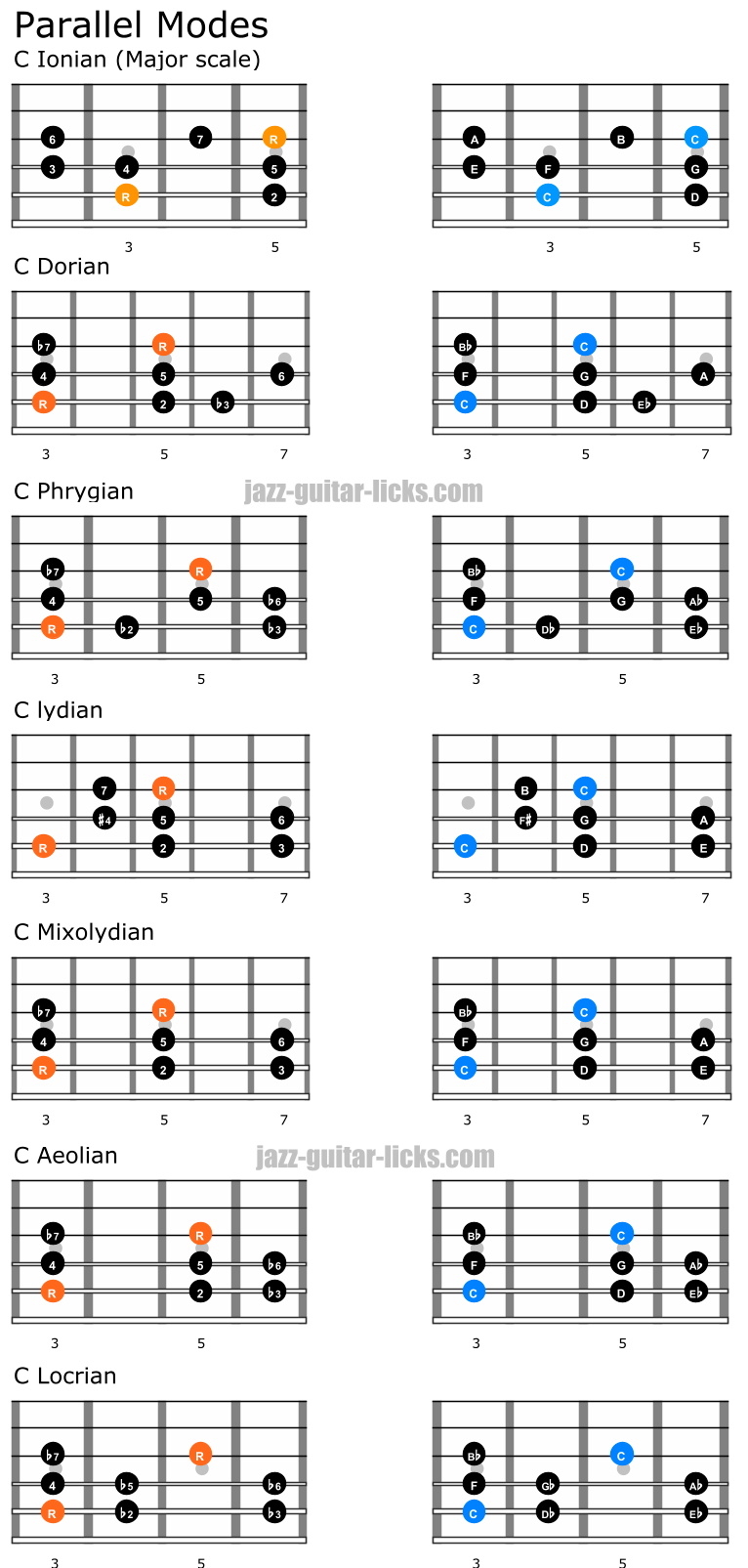Parallel modes for guitar