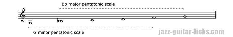 Pentatonic relativity