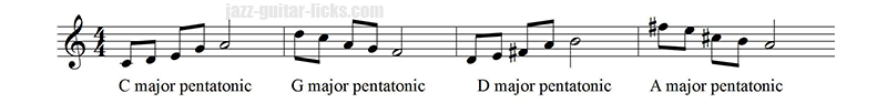 Pentatonic scale circle of fifths up down