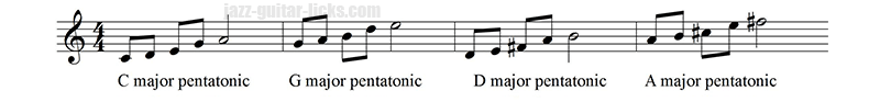 Pentatonic scale circle of fifths up up