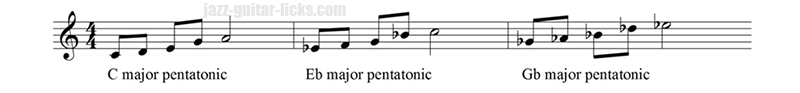 Pentatonic scale in intervals