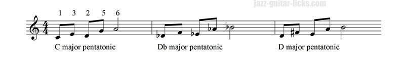 Pentatonic scale pattern 1