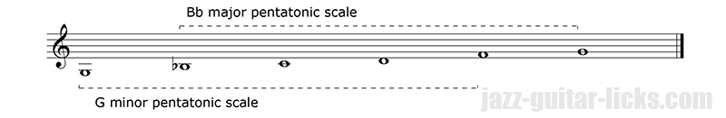 Pentatonic scales relativity 2