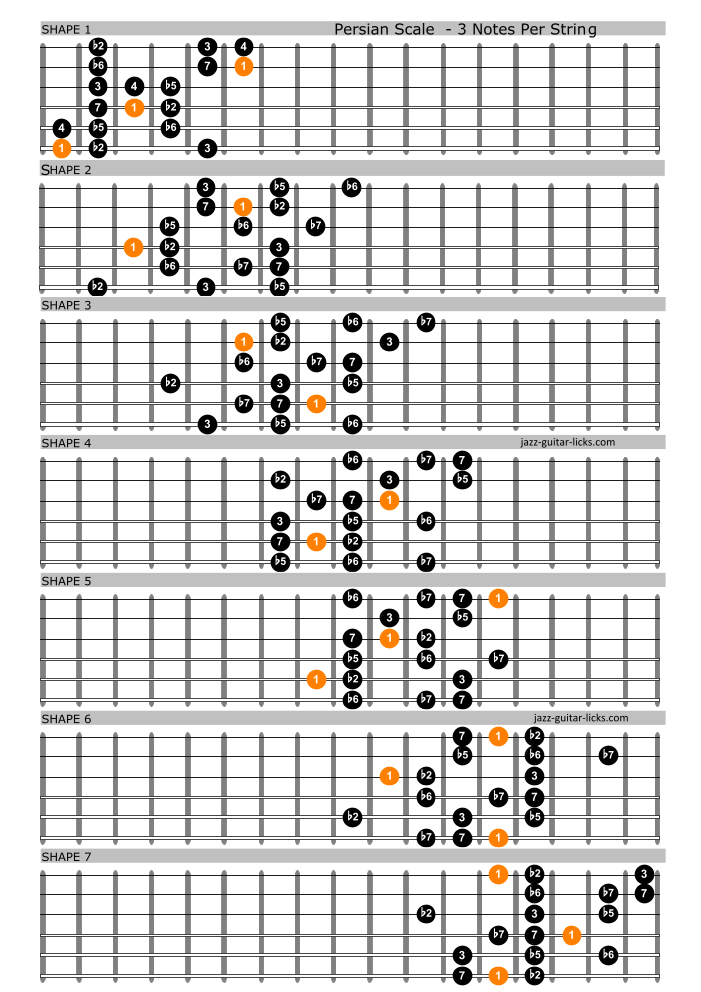 Persian scale guitar diagrams