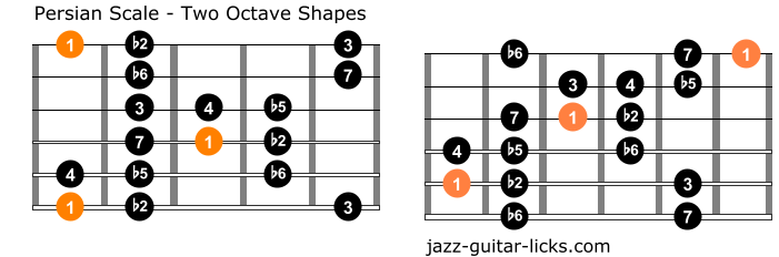 Persian scale guitar positions