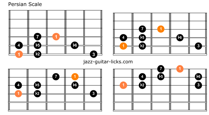 Persian scale guitar shapes