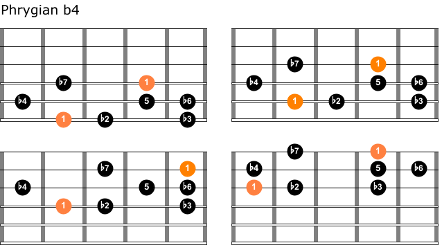 Phrygian b4 guitar charts 1