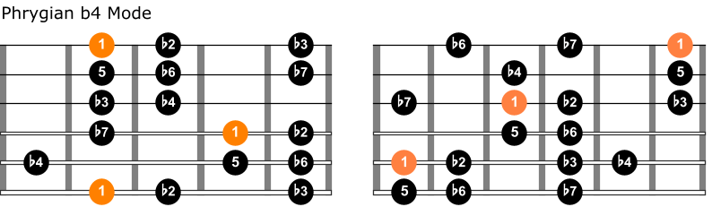 Phrygian b4 guitar diagrams