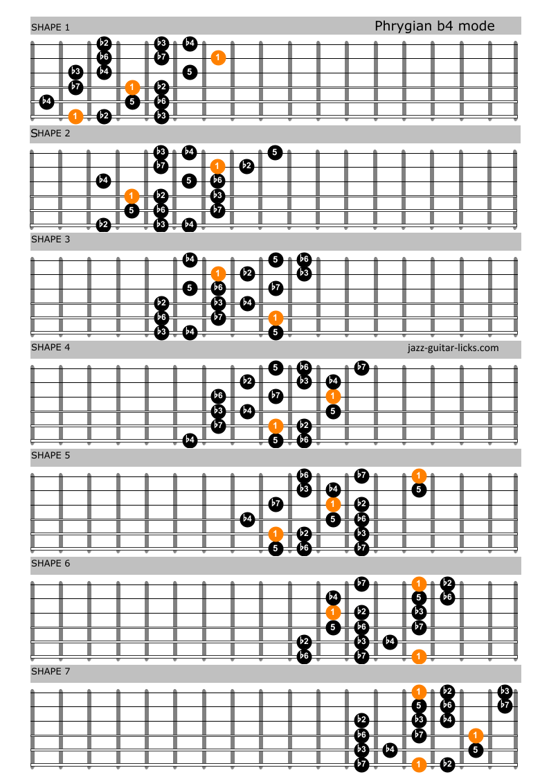 Phrygian b4 shapes for guitar