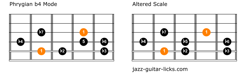 Phrygian b4 versus altered scale