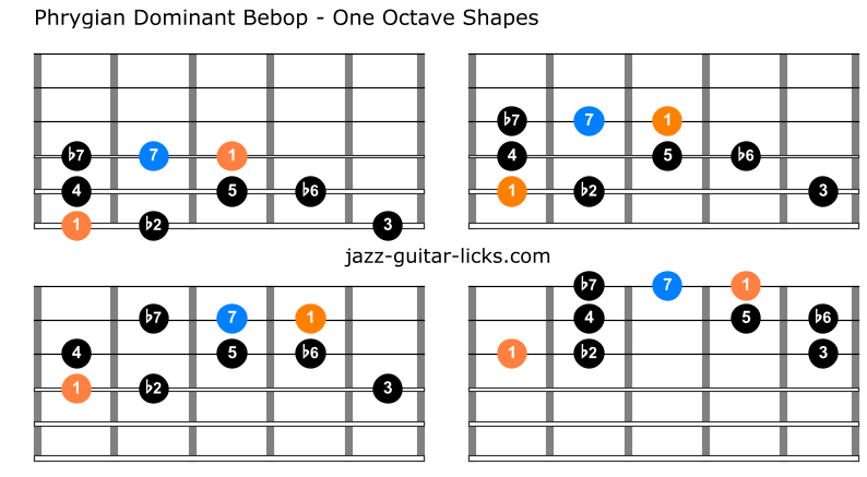 Phrygian dominant bebop mode for guitar 1