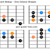 Phrygian dominant bebop mode for guitar 1