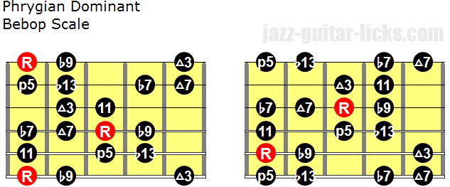 Bebop Licks Guitar Pdf Torrent