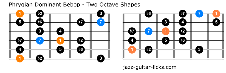 Phrygian dominant bebop scale for guitar