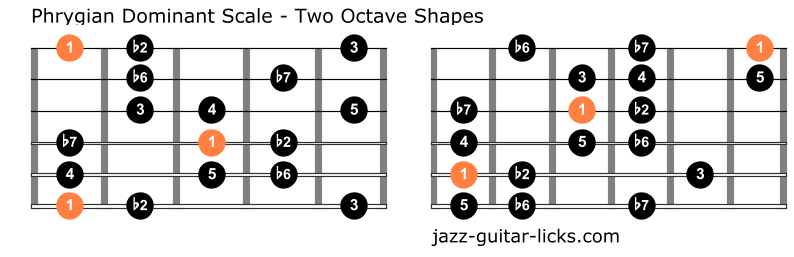 Phrygian Dominant Scale