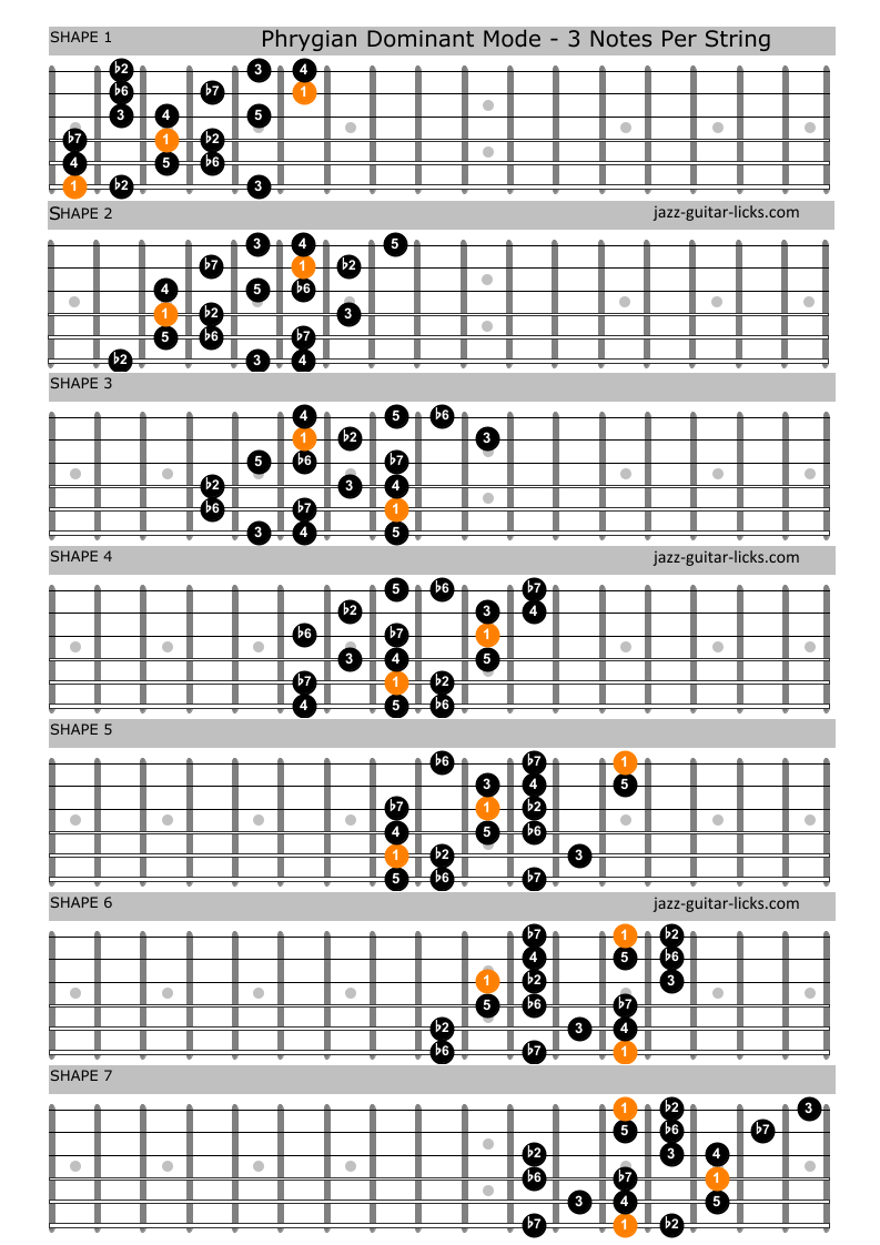 Phrygian dominant guitar shapes