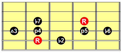 Phrygian dominant mode guitar shape