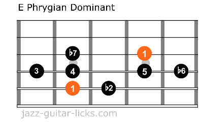 Phrygian dominant scale guitar shapes