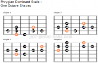 Phrygian dominant scale guitar shapes