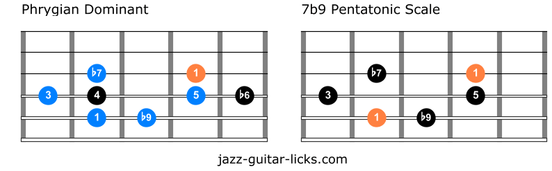 Phrygian dominant vs 7b9 pentatonic