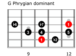 Phrygian dominant