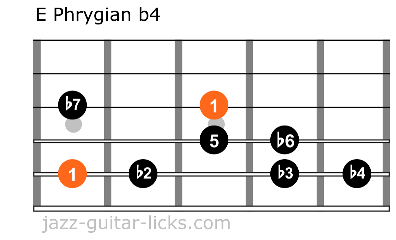 Phrygian flattened 4th guitar shapes