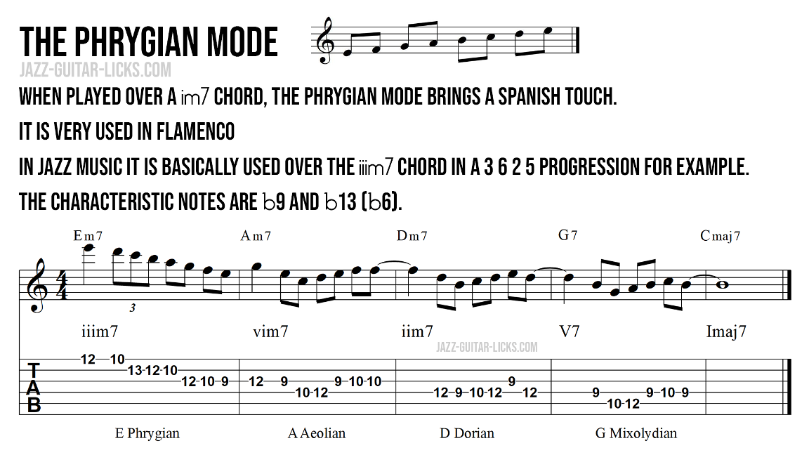 Phrygian jazz guitar lick tab