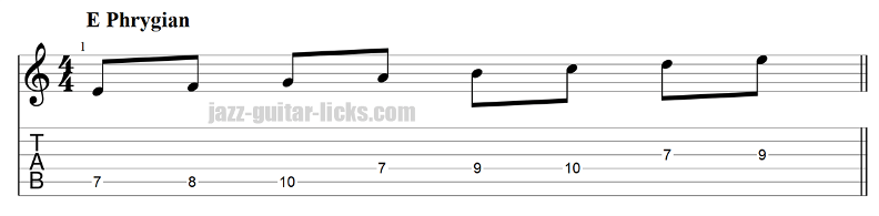 Phrygian mode for guitar