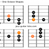 Phrygian mode for guitar