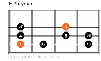Phrygian mode guitar shapes