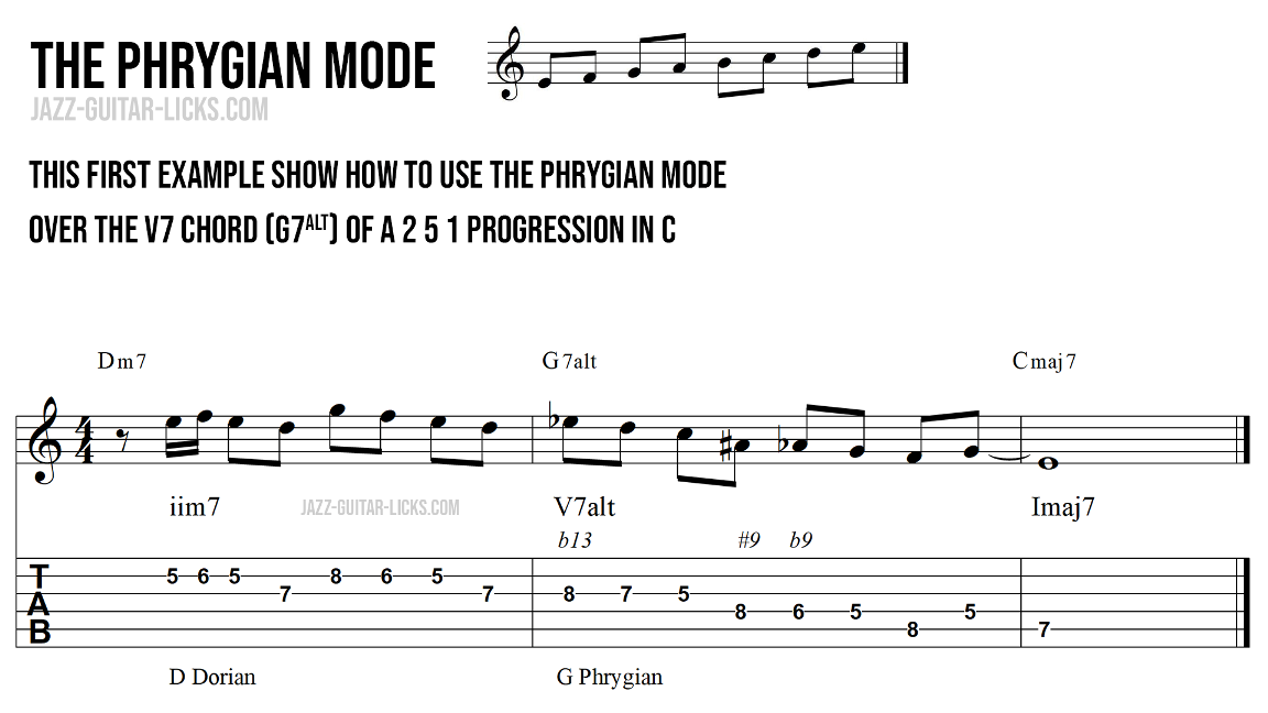 Phrygian mode major 2 5 1 progression