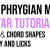 The Phrygian Mode - Theory, Licks, Charts and Shapes