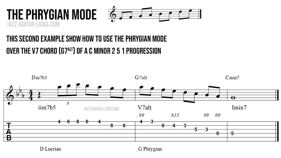 Phrygian mode minor 2 5 1 progression