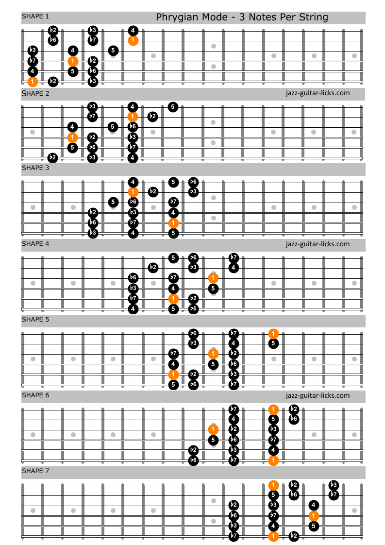 Phrygian Dominant Scale