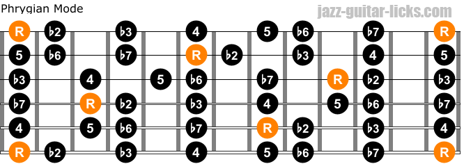 Phrygian mode on guitar