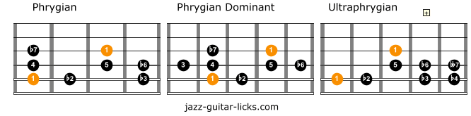 Phrygian scale comparison