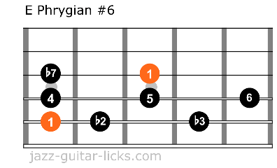 Phrygian sharp sixth guitar shapes